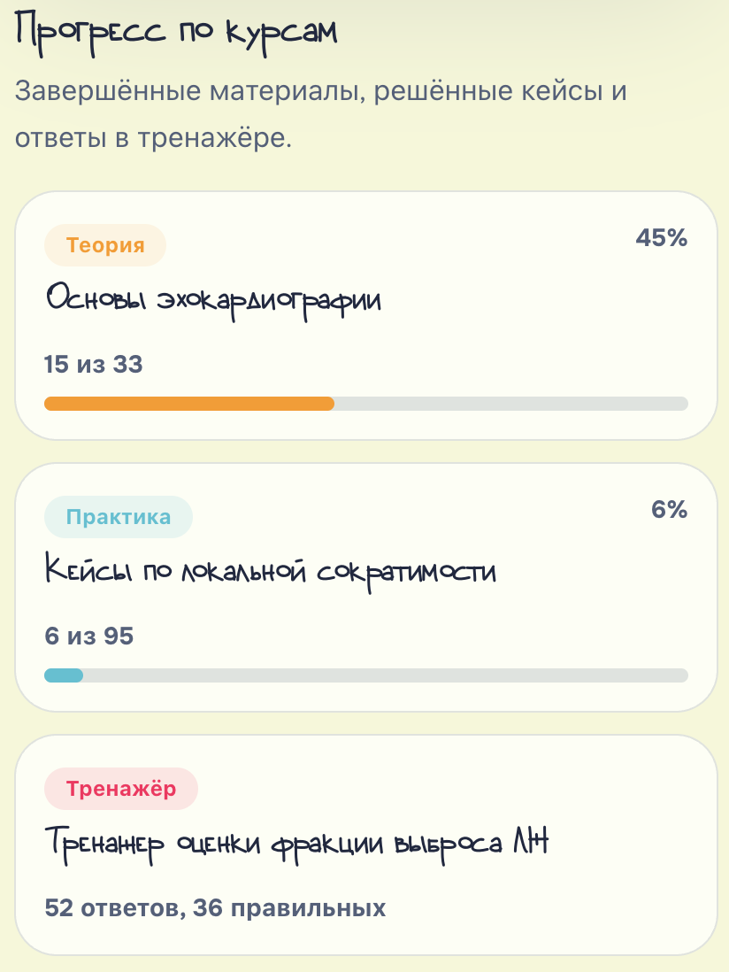 Прогресс по курсам на учебной платформе