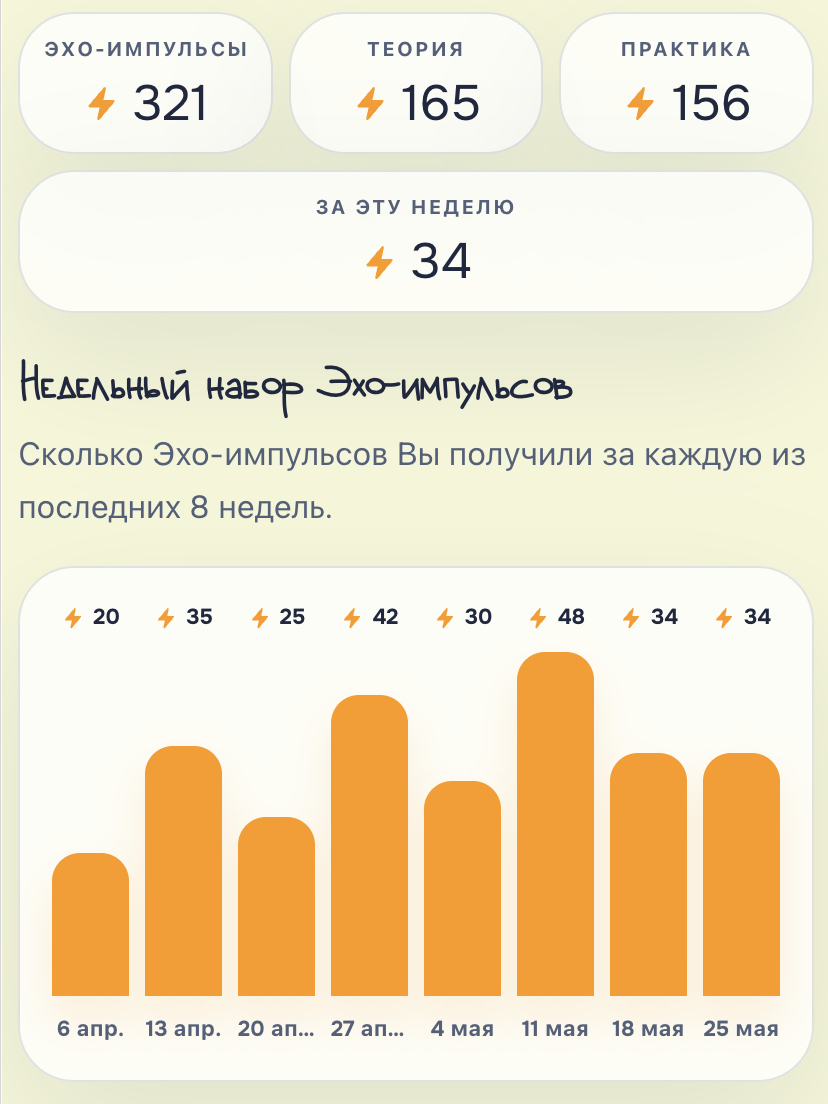 Статистика эхо-импульсов на учебной платформе